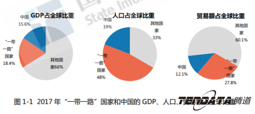 中美贸易战警示：外贸企业“一带一路”战略转