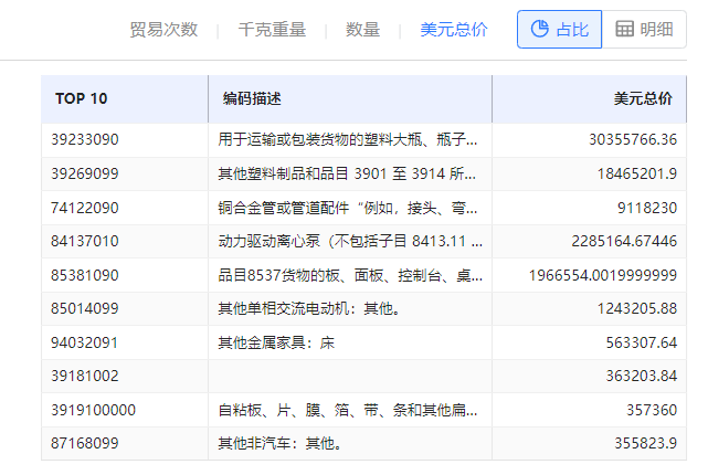 海关数据在线查询,凯发K8海关数据在线查询,海关数据