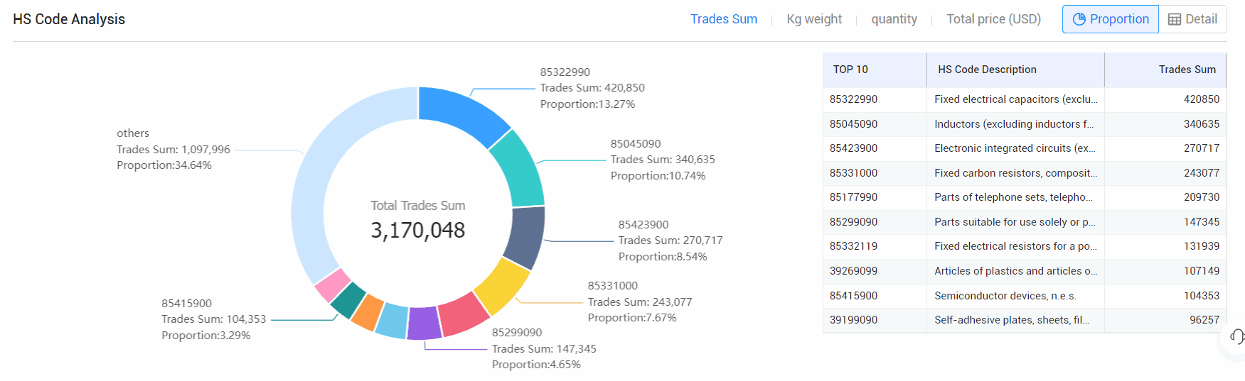 供应链,竞对供应链,竞争对手供应链