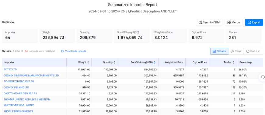 爱尔兰海关数据,海关数据,凯发K8海关数据 爱尔兰海关数据,海关数据,凯发K8海关数据