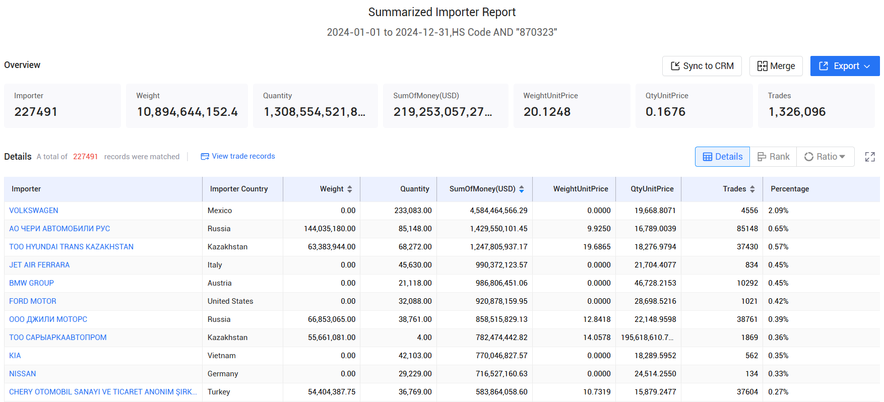 海关数据查询平台,免费海关数据查询平台,海关数据 海关数据查询平台,免费海关数据查询平台,海关数据