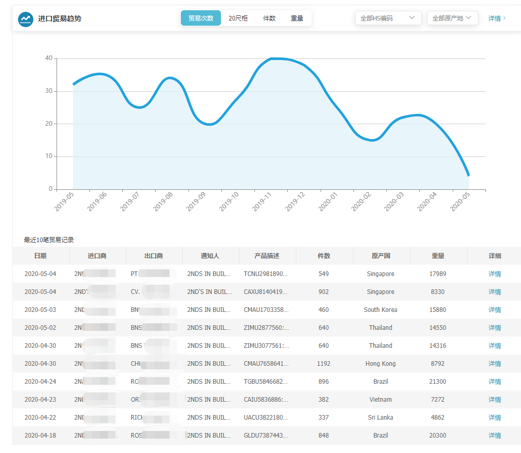 上海凯发K8,凯发K8,凯发K8海关数据,凯发K8数据,,P2P海外邀约,外贸大数据,海关数据,外贸,外贸通